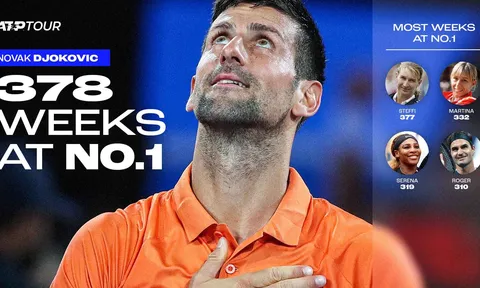 Djokovic phá kỷ lục của Steffi Graf