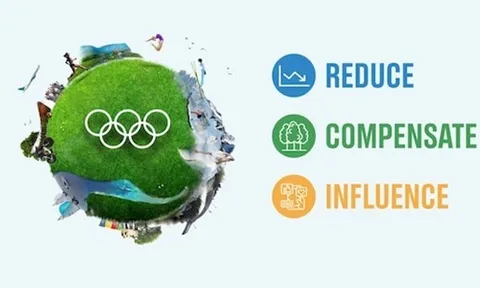 Làm thế nào để các sự kiện Olympic trong tương lai là bền vững? 