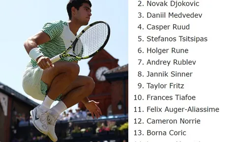 Wimbledon công bố danh sách hạt giống mùa giải năm 2023