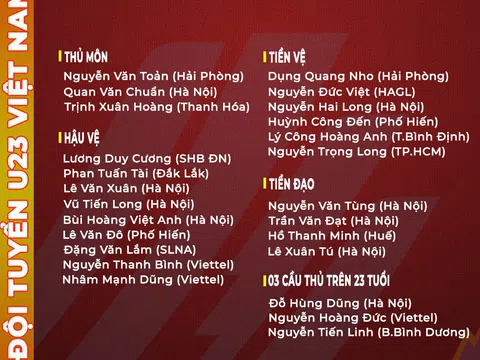Danh sách đội tuyển U23 Việt Nam dự SEA Games 31