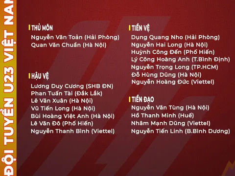 20 cầu thủ U23 Việt Nam tham dự SEA Games 31