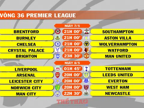 Lịch thi đấu vòng 36 Premier League (ngày 7, 8/5)
