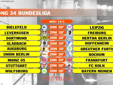 Lịch thi đấu vòng 34 Bundesliga (ngày 14/5)