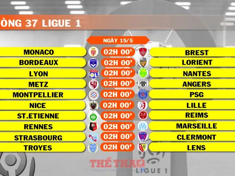 Lịch thi đấu vòng 37 Ligue 1 (ngày 15/5)