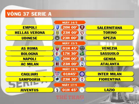 Lịch thi đấu vòng 37 Serie A (ngày 14,15,16,17/5)