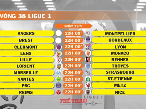 Lịch thi đấu vòng 38 Ligue 1 (ngày 22/5)