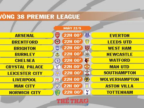 Lịch thi đấu vòng 38 Premier League (ngày 22/5)