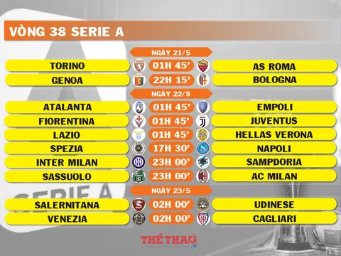 Lịch thi đấu vòng 38 Serie A (ngày 21, 22, 23/5)