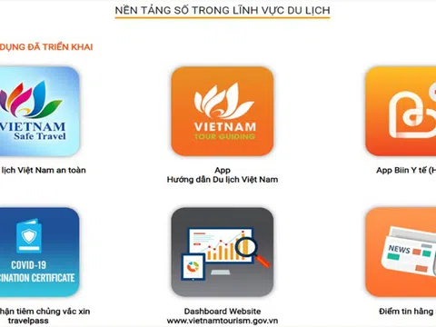 Thừa Thiên Huế thúc đẩy phát triển và sử dụng nền tảng số quốc gia về quản trị và kinh doanh du lịch