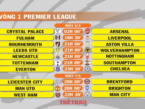 Lịch thi đấu vòng 1 Premier League (ngày 6,7/8)