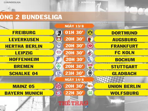 Lịch thi đấu vòng 2 Bundesliga (ngày 13,14/8)