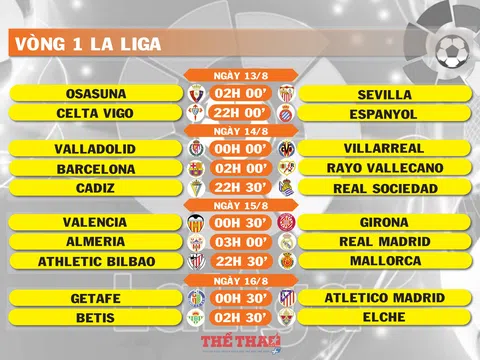 Lịch thi đấu vòng 1 La Liga (ngày 13,14,15,16/8)