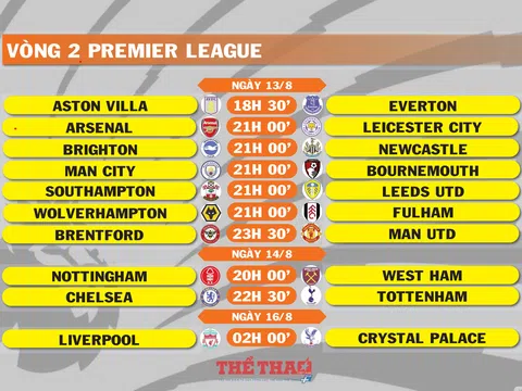 Lịch thi đấu vòng 2 Premier League (ngày 13,14,16/8)