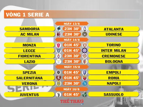 Lịch thi đấu vòng 1 Serie A (ngày 13,14,15,16/8)