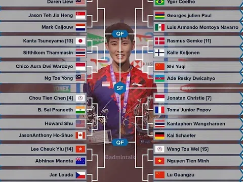 Cầu lông Việt Nam tham dự giải vô địch thế giới 2022
