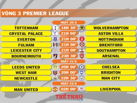 Lịch thi đấu vòng 3 Premier League (ngày 20,21,23/8)