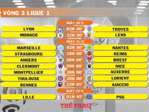 Lịch thi đấu vòng 3 Ligue 1 (ngày 20,21,22/8)