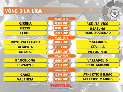 Lịch thi đấu vòng 3 La Liga (ngày 27,28,29,30/8)