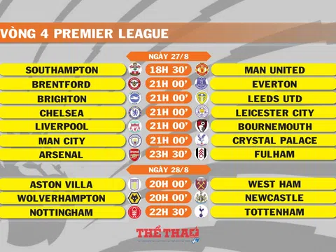 Lịch thi đấu vòng 4 Premier League (ngày 27,28/8)