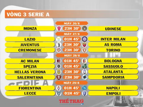 Lịch thi đấu vòng 3 Serie A (ngày 26,27,28,29/8)