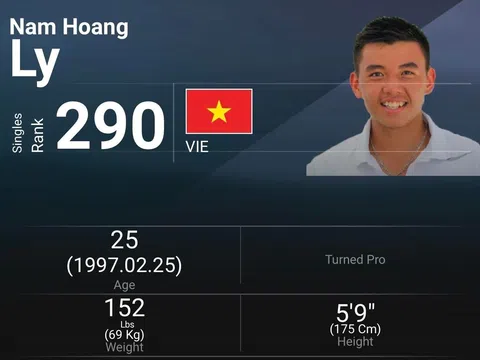 Lý Hoàng Nam tăng 38 bậc để lần đầu vào tốp 300 thế giới
