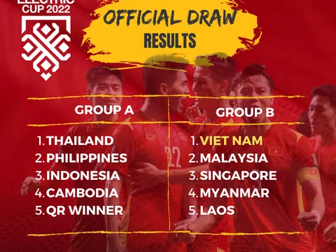 AFF Cup 2022: Đội tuyển Việt Nam cùng bảng Malaysia, Singapore, Myanmar và Lào