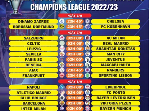 Lịch thi đấu lượt trận thứ nhất vòng bảng Champions League 2022/23