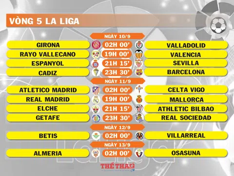 Lịch thi đấu vòng 5 La Liga (ngày 10,11,12,13/9)