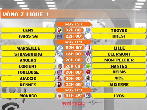 Lịch thi đấu vòng 7 Ligue 1 (ngày 10,11,12/9)