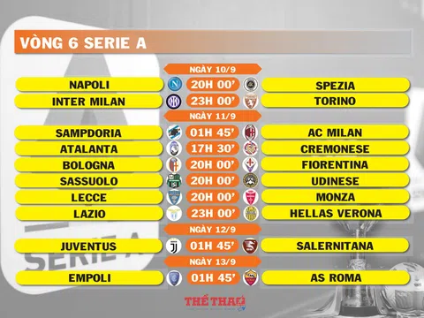 Lịch thi đấu vòng 6 Serie A (ngày 10,11,12,13/9)