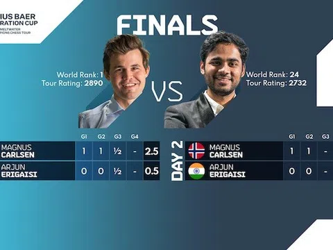 Vua cờ Carlsen vô địch Generation Cup 2022