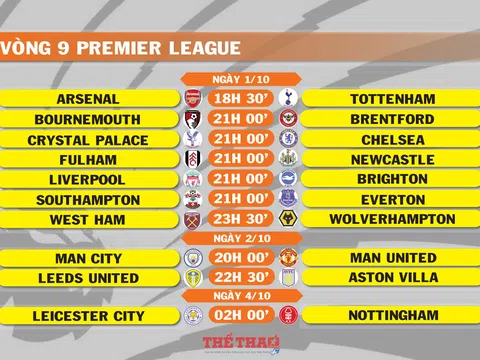 Lịch thi đấu vòng 9 Premier League (ngày 1,2,4/10)