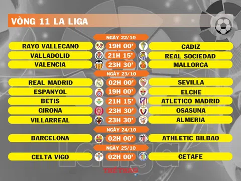 Lịch thi đấu vòng 11 La Liga (ngày 22,23,24,25/10)