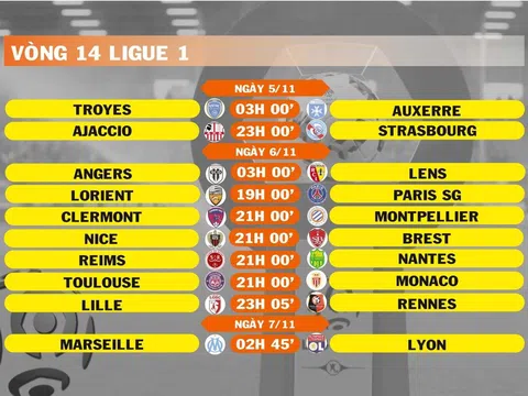 Lịch thi đấu vòng 14 Ligue 1 (ngày 5,6,7/11)