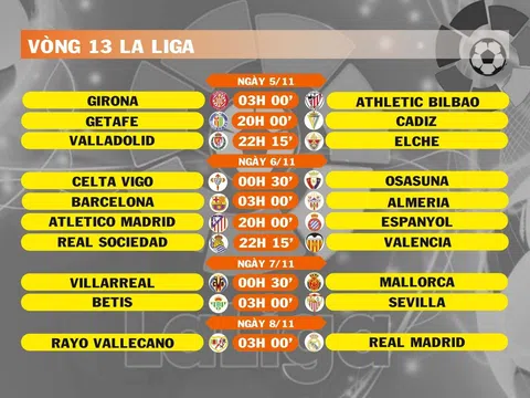 Lịch thi đấu vòng 13 La Liga (ngày 5,6,7,8/11)