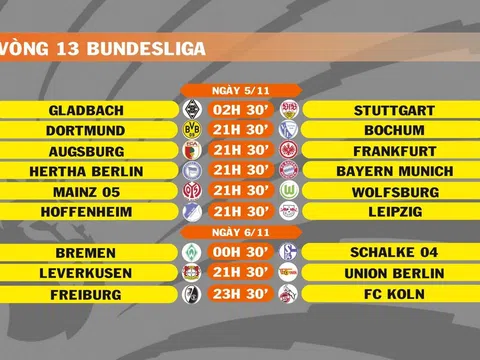 Lịch thi đấu vòng 13 Bundesliga (ngày 5,6/11)