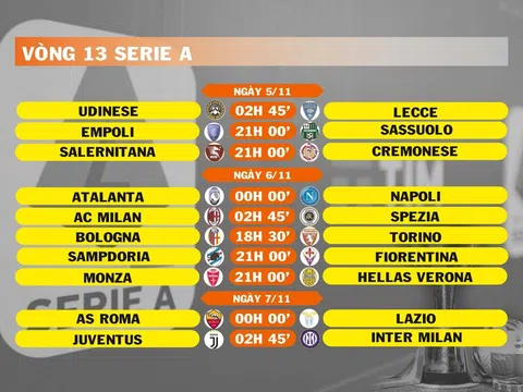 Lịch thi đấu vòng 13 Serie A (ngày 5,6,7/11)