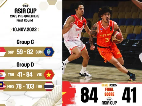 Việt Nam thắng đậm Tahiti ở vòng sơ loại giải Bóng rổ FIBA Asia Cup 2025