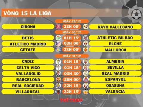 Lịch thi đấu vòng 15 La Liga (ngày 29,30,31/12)