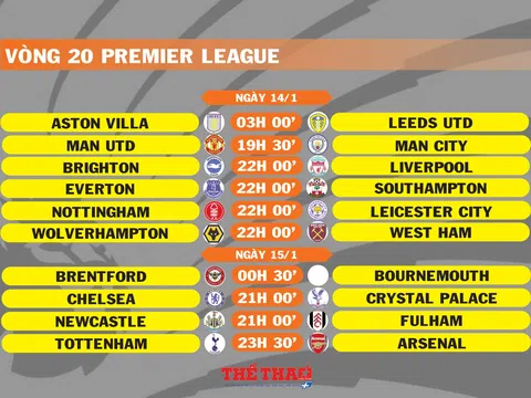 Lịch thi đấu vòng 20 Premier League (ngày 13,14,15/1)