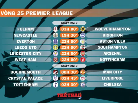 Lịch thi đấu vòng 25 Premier League (ngày 25,26/2)