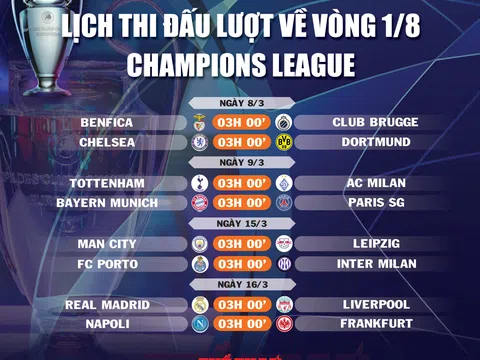 Lịch thi đấu lượt về vòng 1/8 Champions League