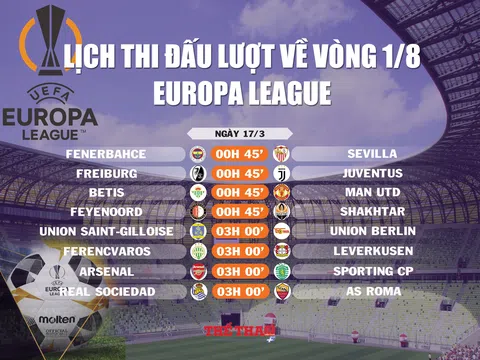 Lịch thi đấu lượt về vòng 1/8 Europa League