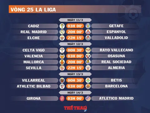 Lịch thi đấu vòng 25 La Liga (ngày 11,12,13,14/3)