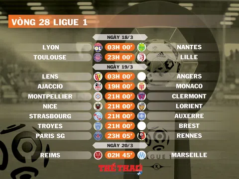 Lịch thi đấu vòng 28 Ligue 1 (ngày 18,19,20/3)