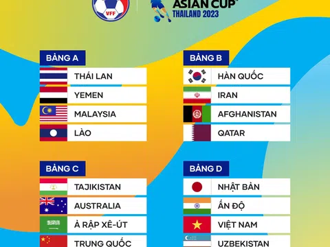 Bốc thăm Vòng chung kết giải Bóng đá U17 châu Á 2023: Việt Nam cùng bảng với Nhật Bản, Ấn Độ và Uzbekistan
