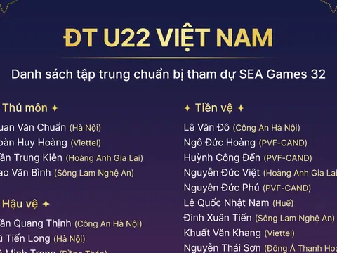 Danh sách tuyển thủ U22 Việt Nam được triệu tập chuẩn bị cho SEA Games 32