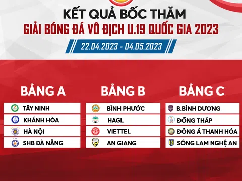 Bốc thăm chia bảng Vòng chung kết giải Bóng đá U19 Quốc gia 2023: Ứng viên vô địch “dễ thở”