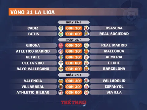 Lịch thi đấu vòng 31 La Liga (ngày 25,26,27/4)