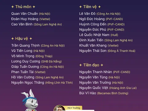 Danh sách đội tuyển U22 Việt Nam tham dự SEA Games 32